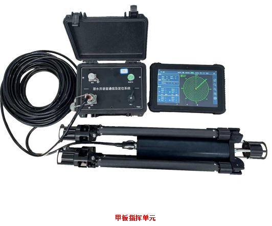 ˮ������ͨ�ż���λһ���